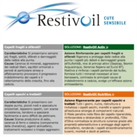 RestivOil Linea Lavaggi Frequenti Extra Delicato Olio Shampoo No Lacrime 400 ml
